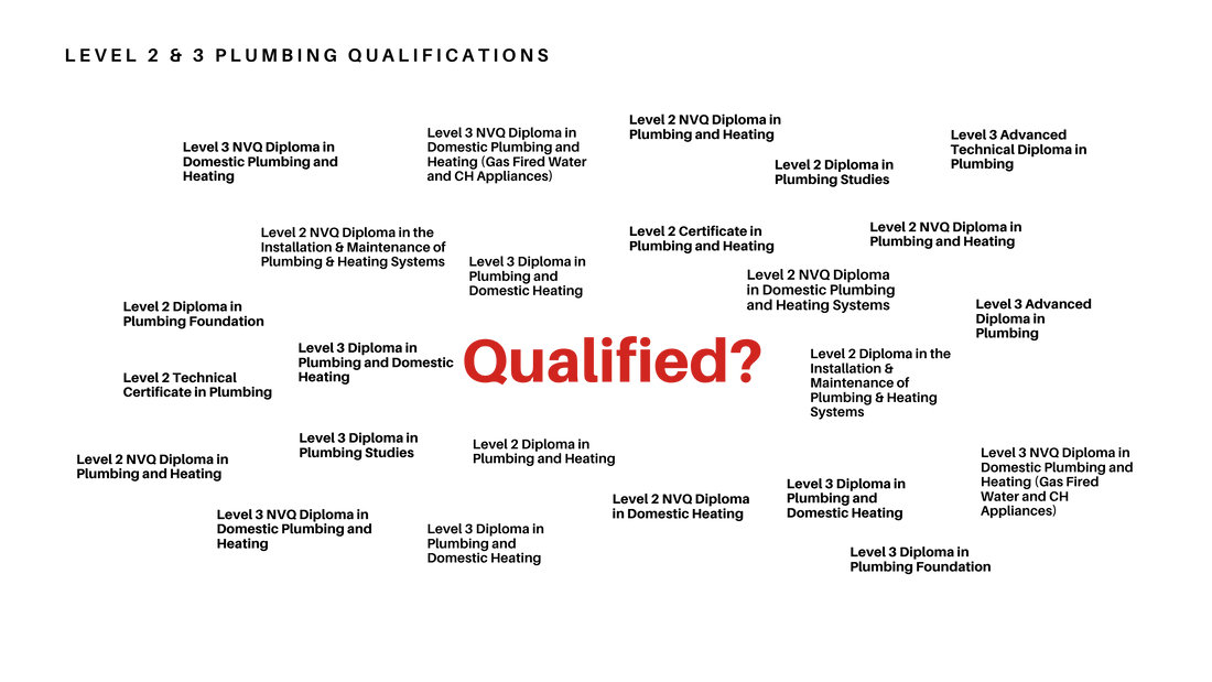 Is it Time Qualification Titles Told Users What They Actually Mean?