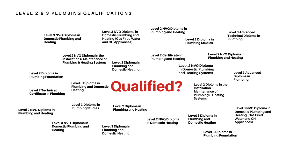 Is it Time Qualification Titles Told Users What They Actually Mean?